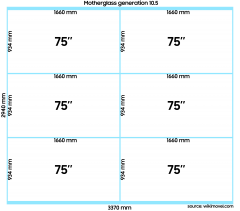 Multi model glass display sizes - WikiMovel